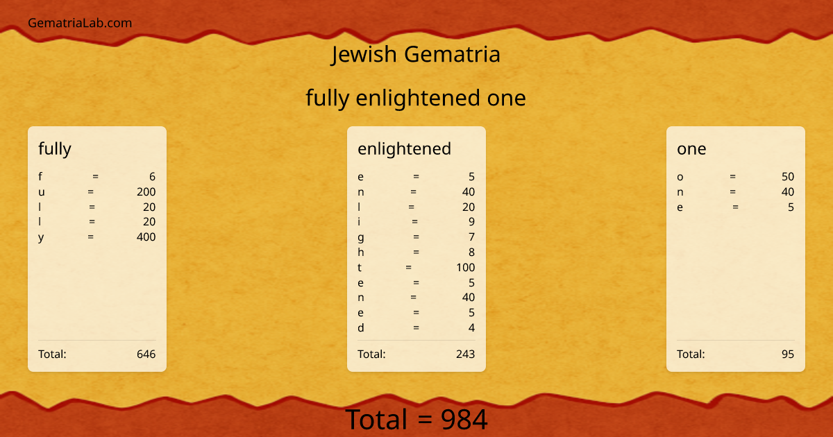 fully enlightened one in jewish Gematria